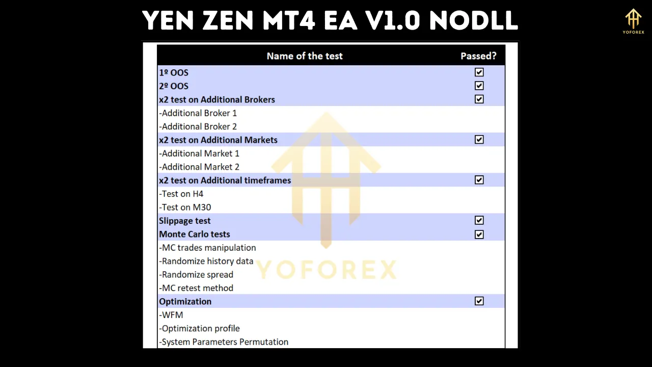Yen Zen MT4 EA V1.0 2 Yen Zen MT4 EA V1.0