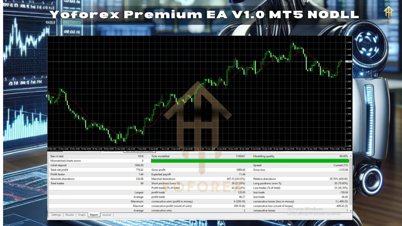 YoForex Premium EA – Advanced MT5 Trading Robot for Maximum Profits 3 YoForex Premium EA – Advanced MT5 Trading Robot for Maximum Profits
