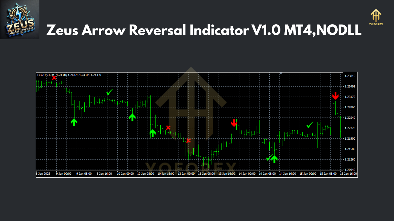Zeus Arrow Reversal Indicator V1.0 MT4