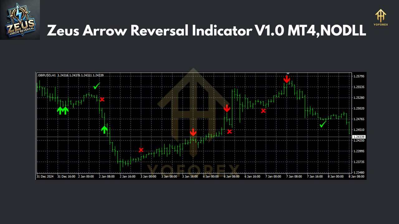 Zeus Arrow Reversal Indicator V1.0 MT4