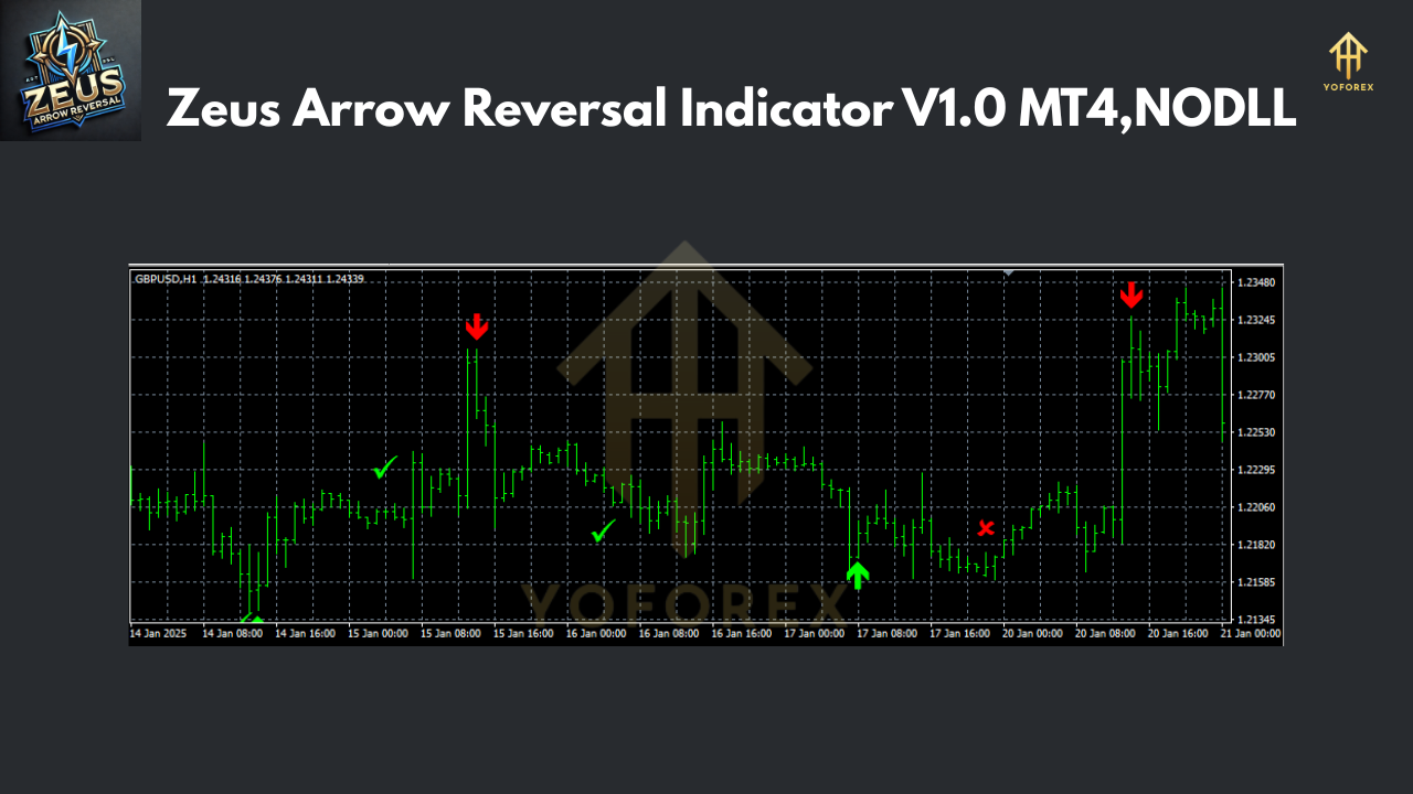 Zeus Arrow Reversal Indicator V1.0 MT4
