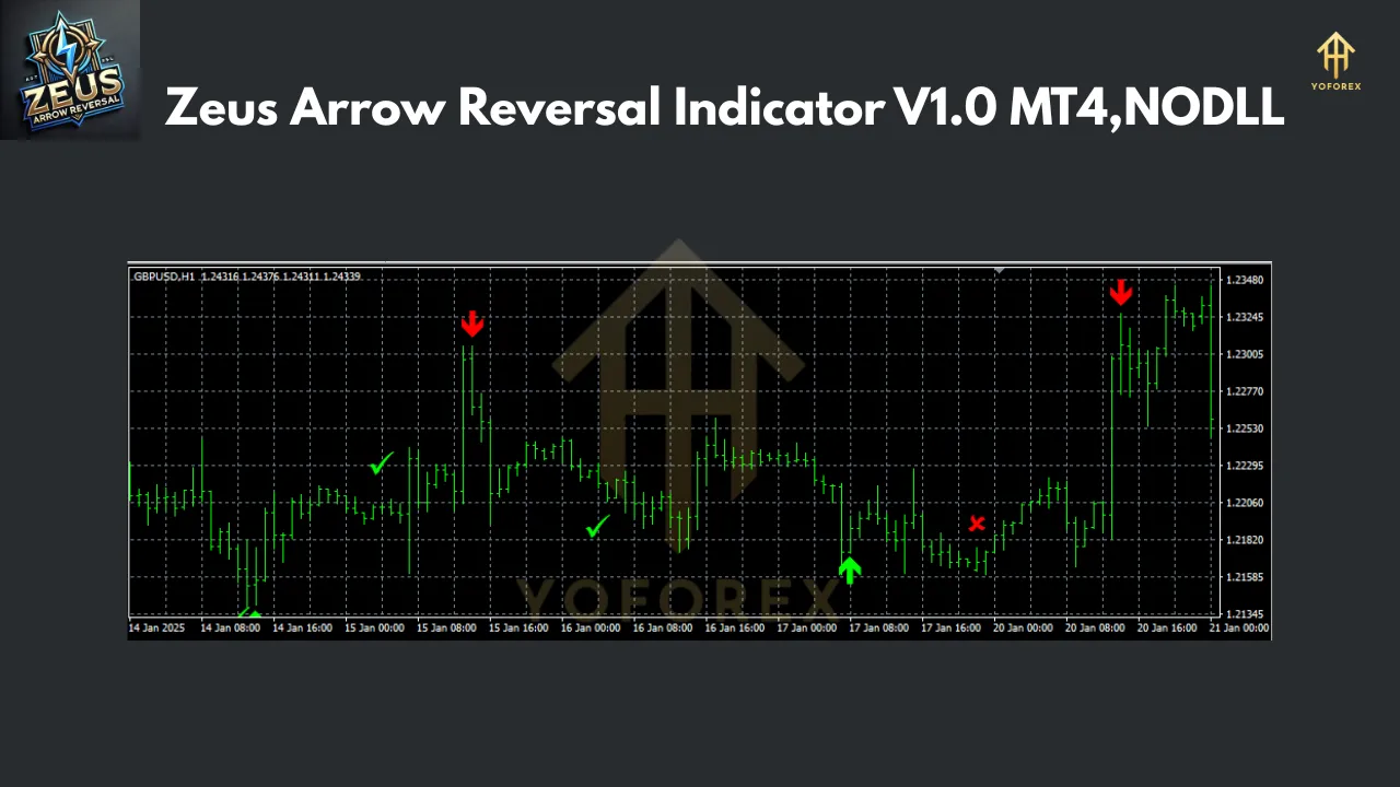 Zeus Arrow Reversal Indicator V1.0 MT4