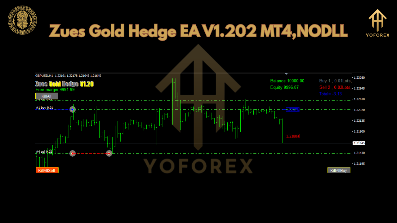 Zues Gold Hedge EA V1.202 MT4