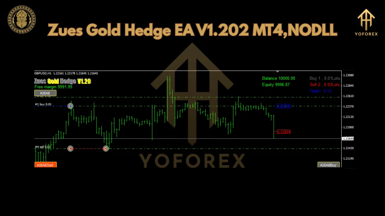Zues Gold Hedge EA V1.202 3 Zues Gold Hedge EA V1.202 MT4