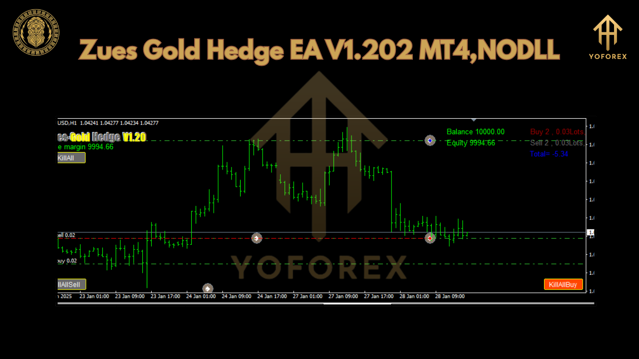 Zues Gold Hedge EA V1.202 MT4