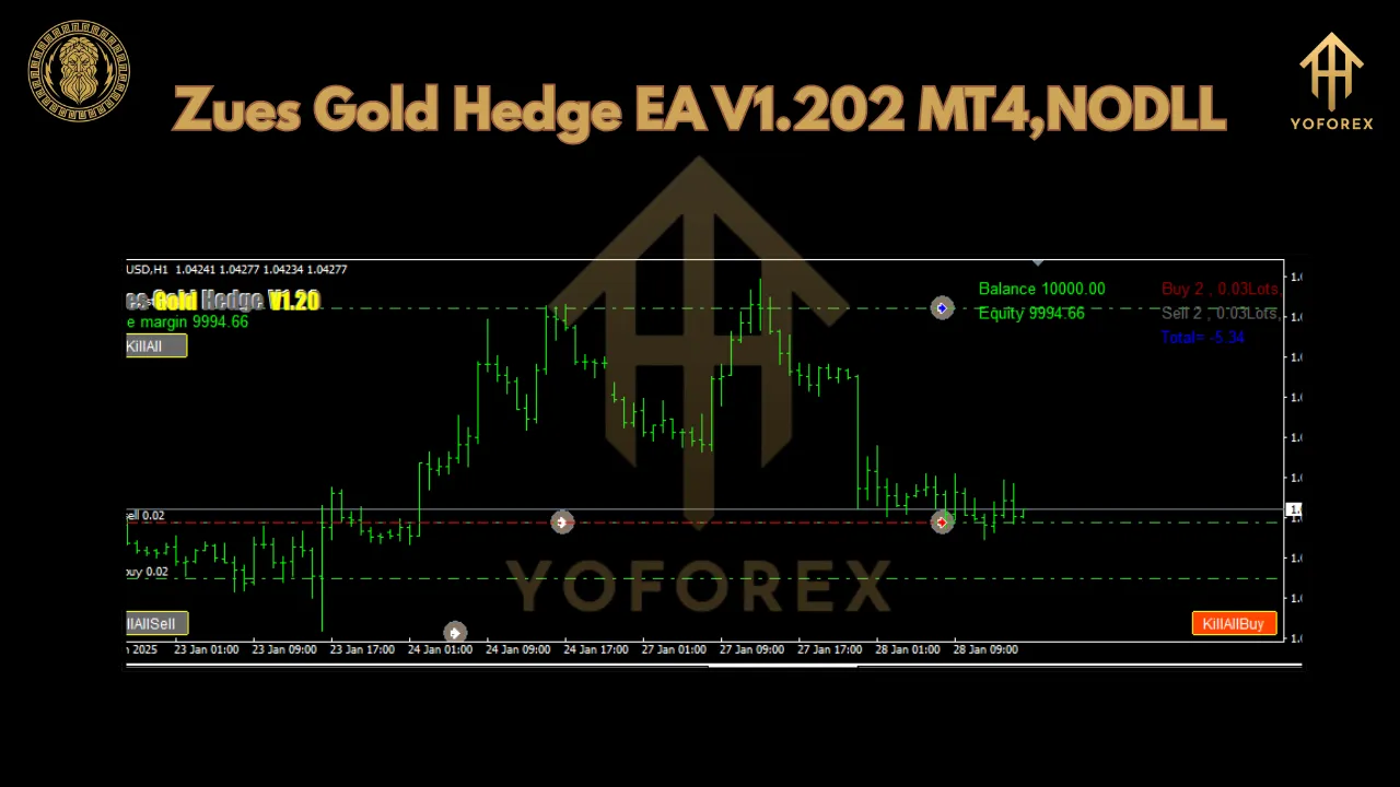 Zues Gold Hedge EA V1.202 2 Zues Gold Hedge EA V1.202 MT4