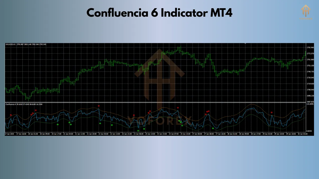 Confluencia 6 Indicator 2 con