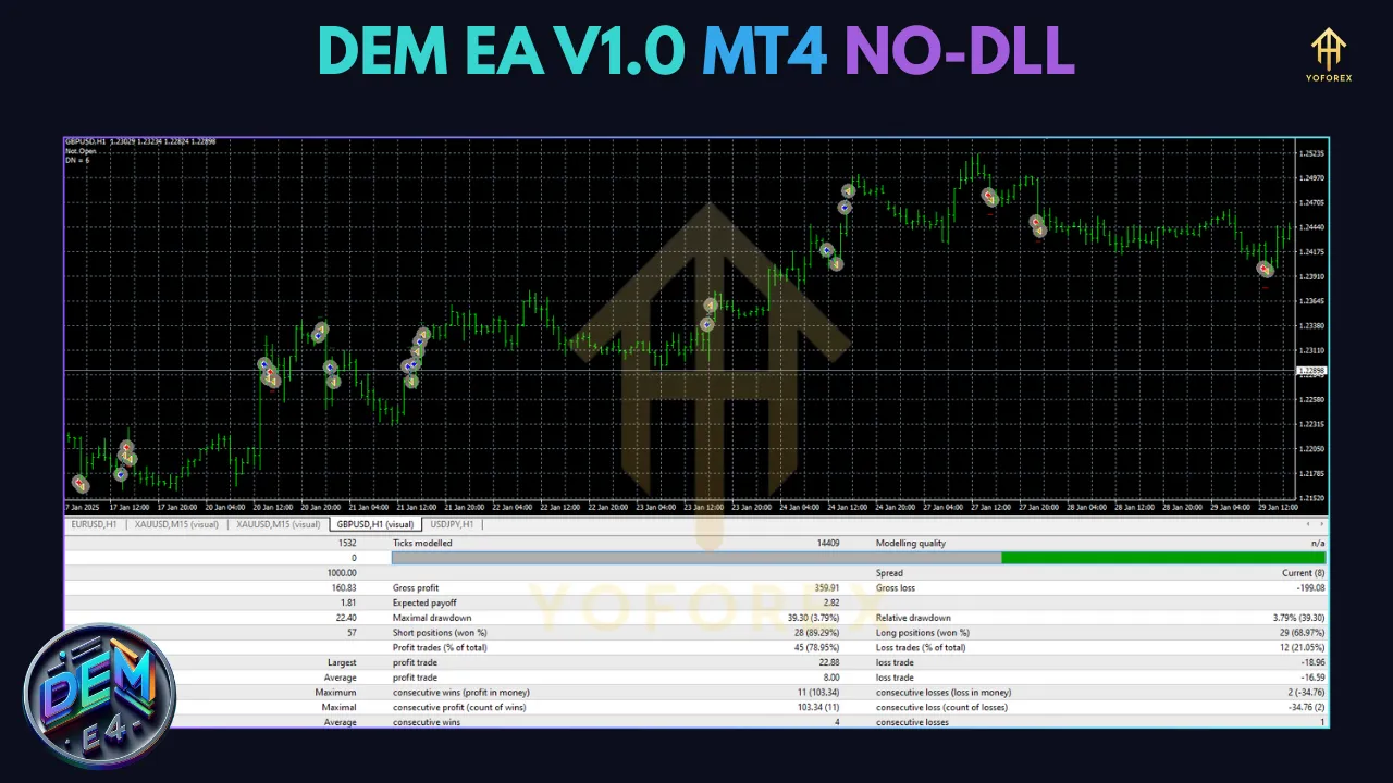 DEM EA V1.0 3 dem