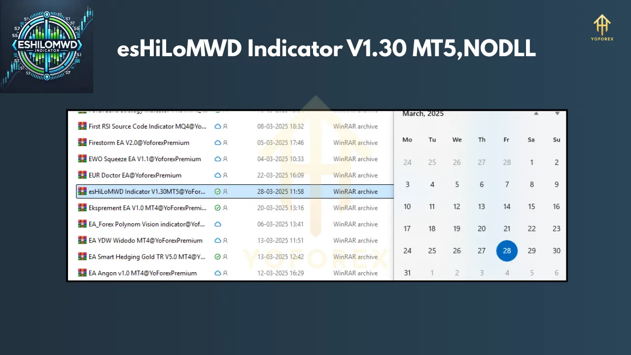 esHiLoMWD Indicator V1.30 3 esHiLoMWD Indicator V1.30 MT5