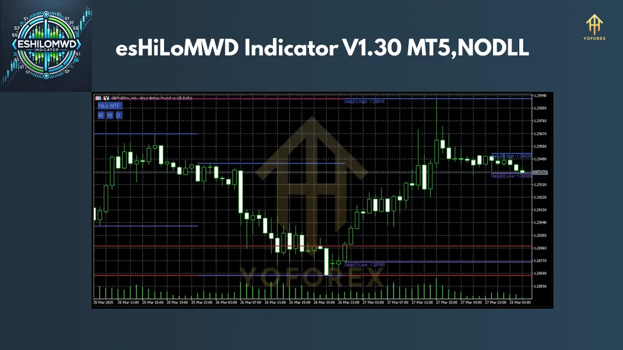esHiLoMWD Indicator V1.30 2 esHiLoMWD Indicator V1.30 MT5