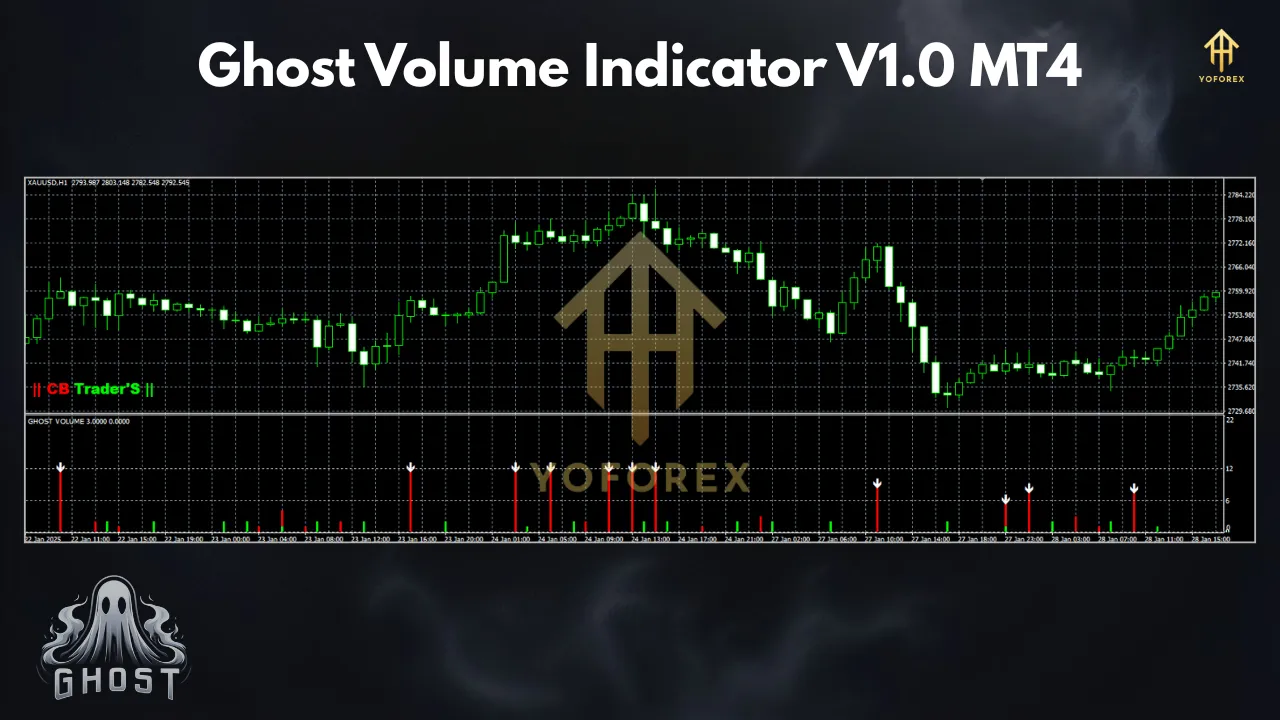 Ghost Volume Indicator V1.0 MT4 – The Smart Money Trading Tool 2 Ghost Volume