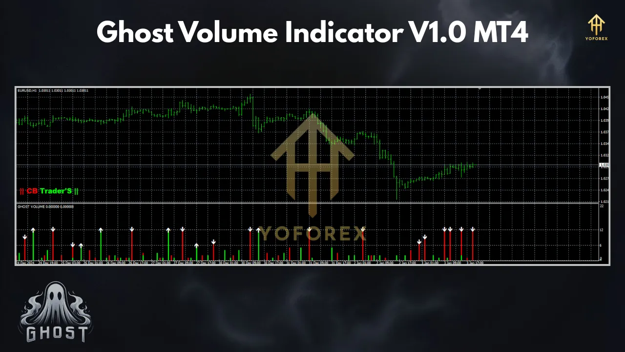 Ghost Volume Indicator V1.0 MT4 – The Smart Money Trading Tool 3 Ghost Volume