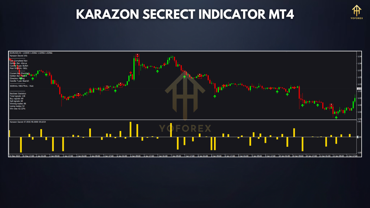 karazon 2