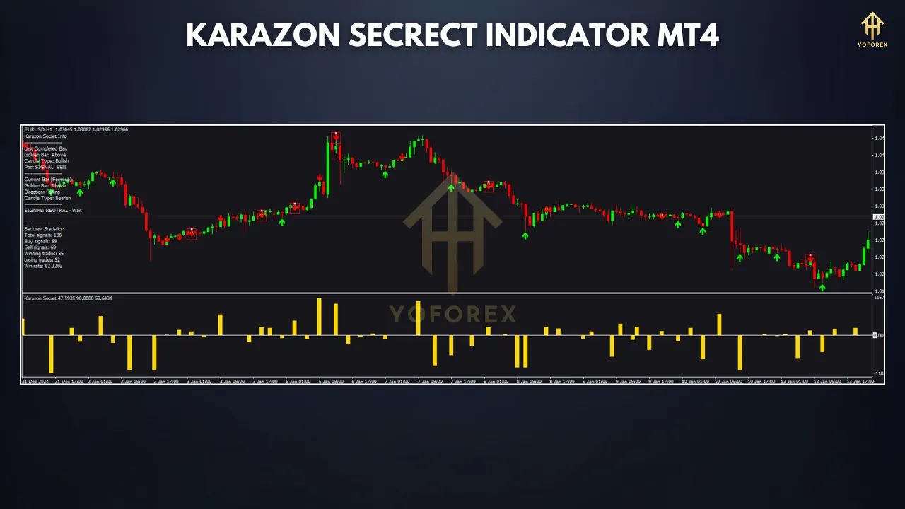 karazon 2