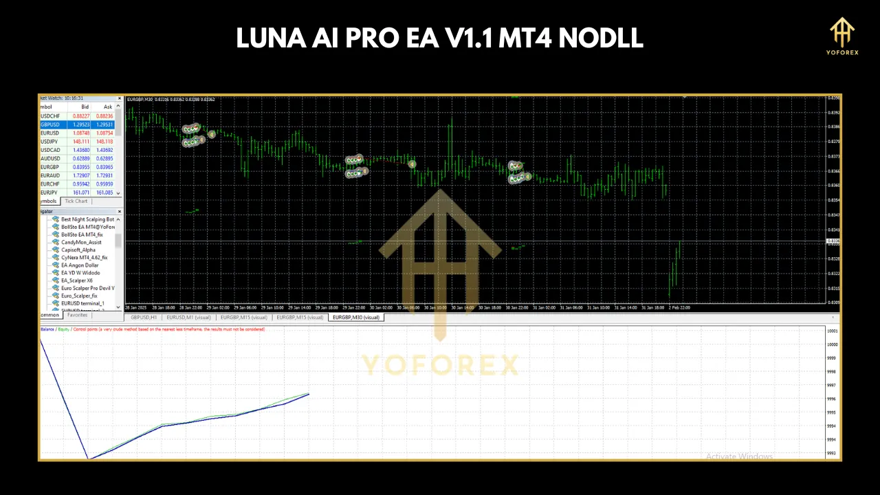 Luna AI Pro EA 1.1 MT4: The Future of Automated Trading Powered by AI 3 lun