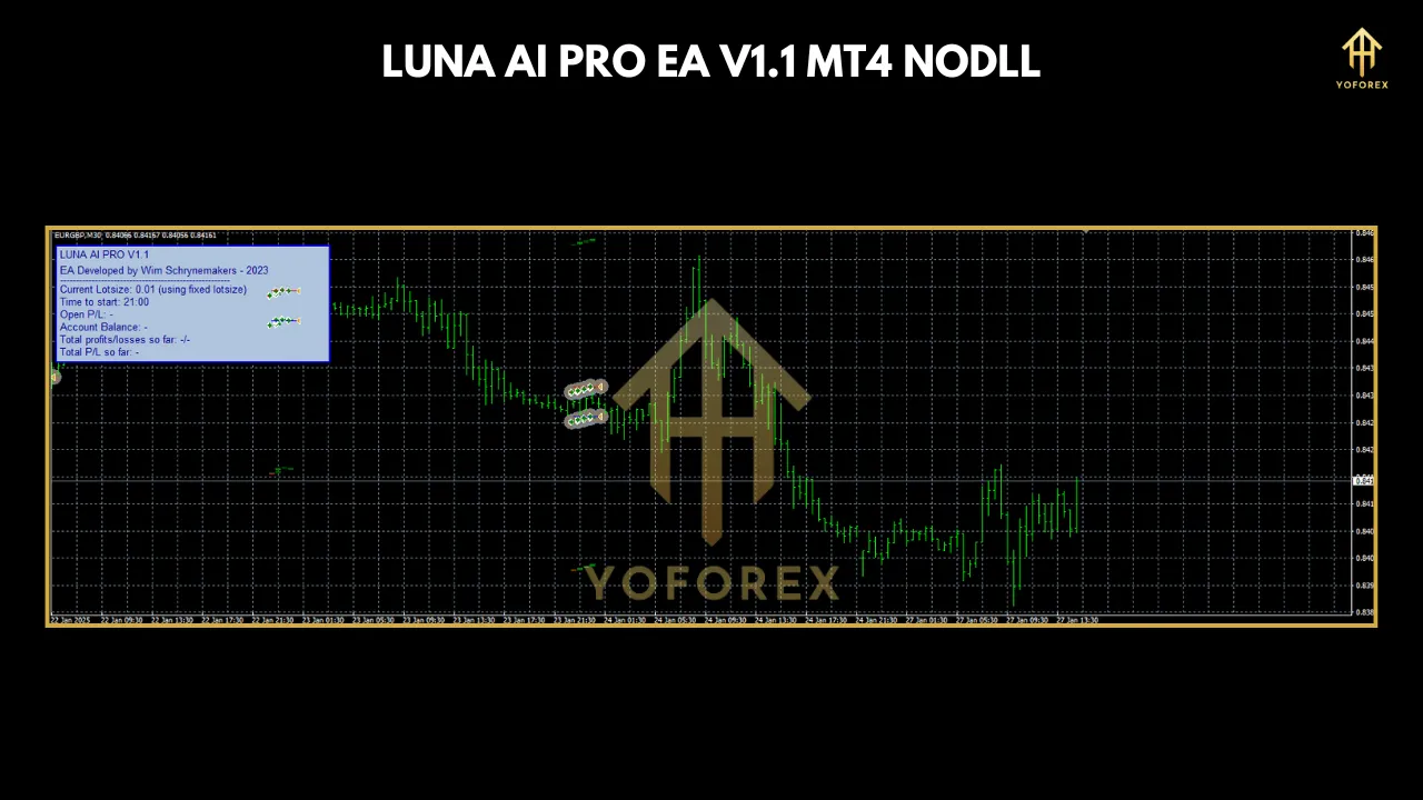 Luna AI Pro EA 1.1 MT4: The Future of Automated Trading Powered by AI 2 lun