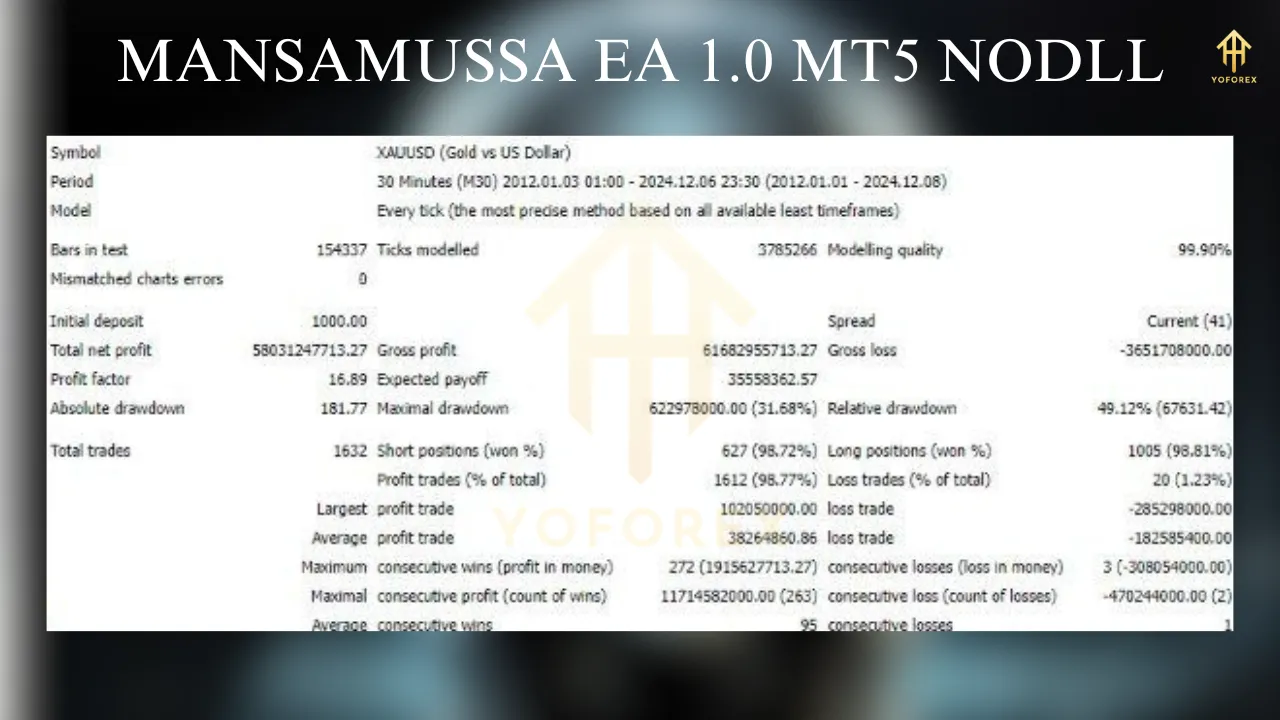 MANSAMUSSA EA V1.0