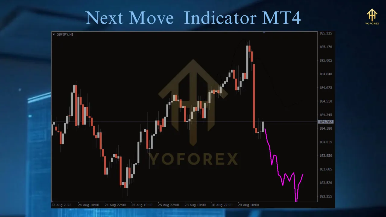 Next Move Indicator