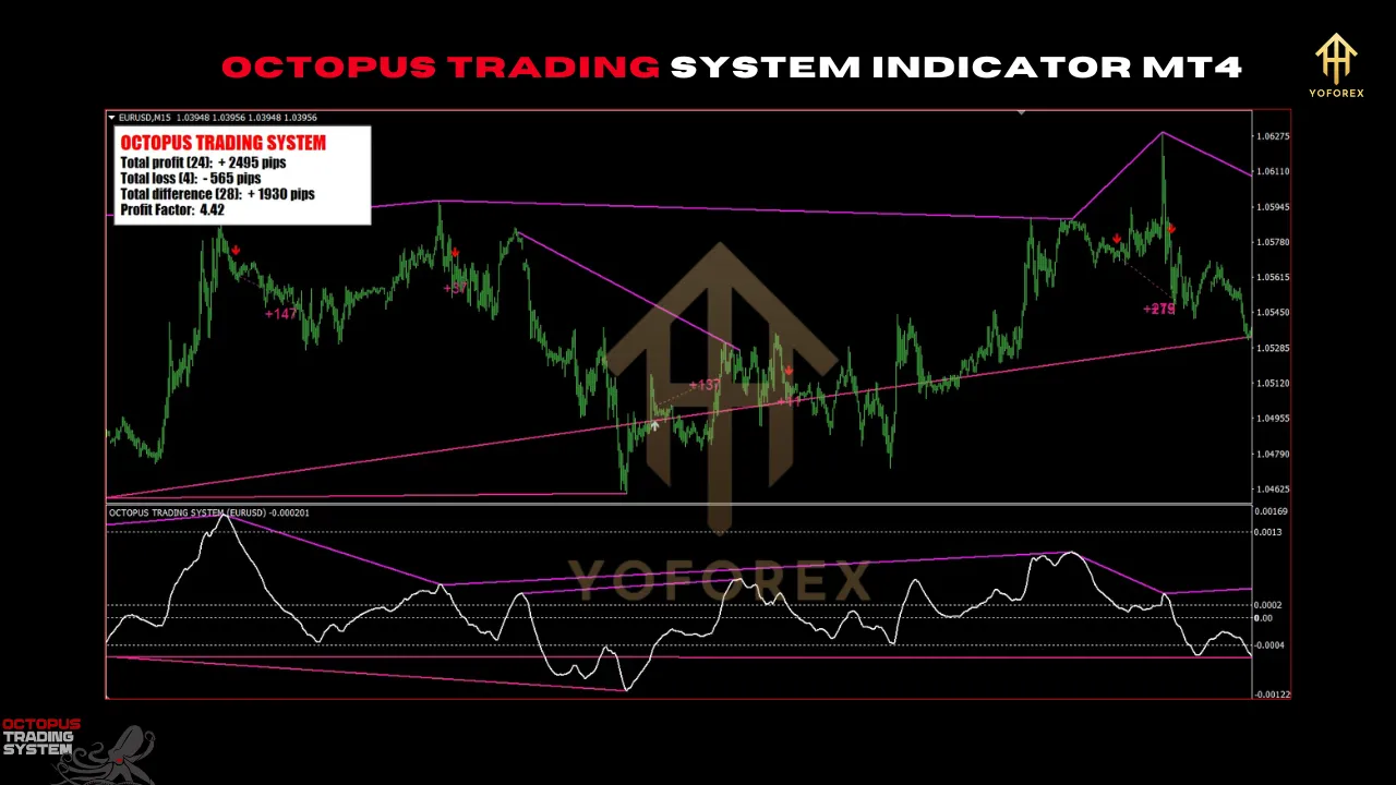 OCTOPUS TRADING SYSTEM INDICATOR 2 octo 1