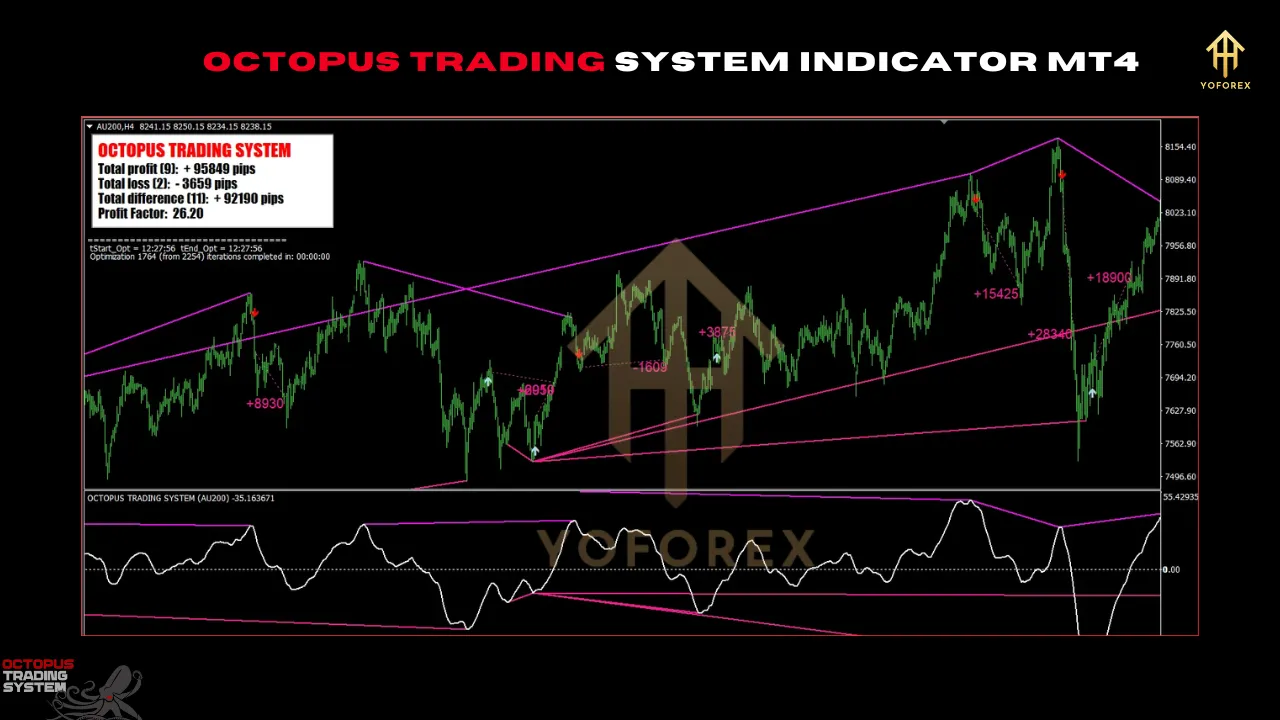 OCTOPUS TRADING SYSTEM INDICATOR 3 octo 2