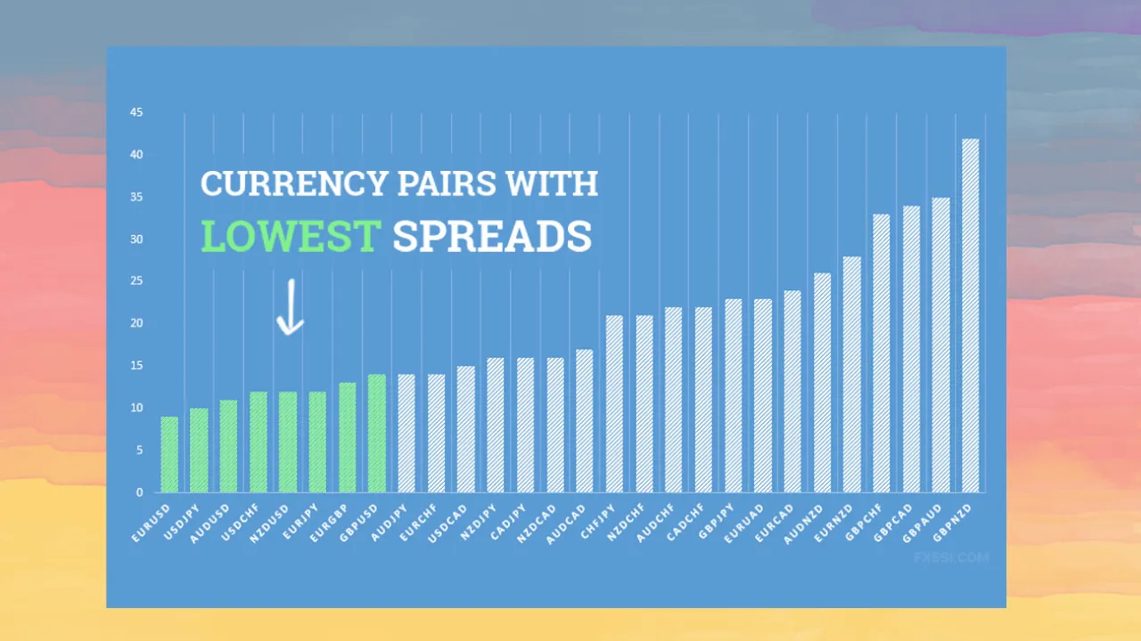 OFX vs. Flexy Markets β Which Forex Broker is the Best for Traders in 2025? 3 OFX vs. Flexy Markets