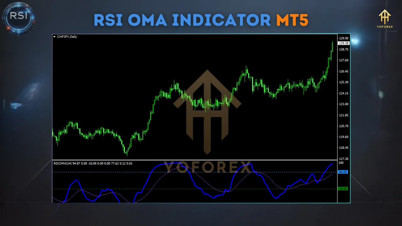 RSI OMA INDICATOR 2 oma