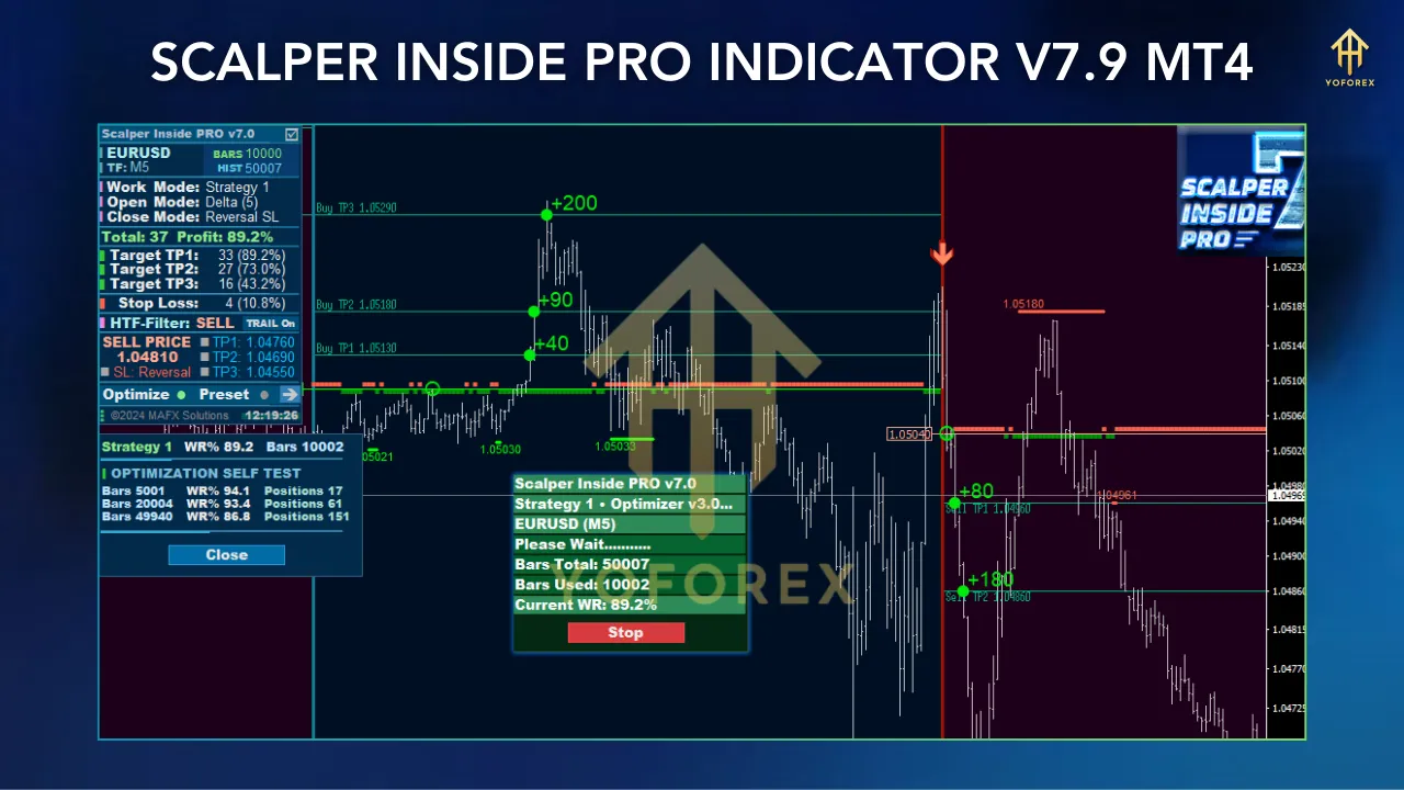 Scalper Inside PRO Indicator V7.9 2 scalper