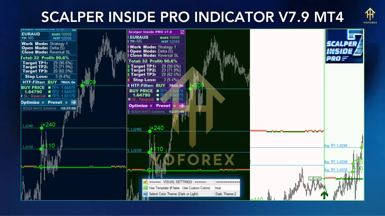 Scalper Inside PRO Indicator V7.9 3 scalper
