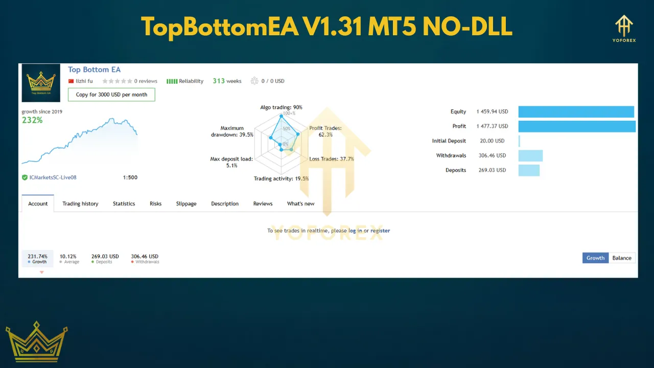 TopBottomEA V1.31