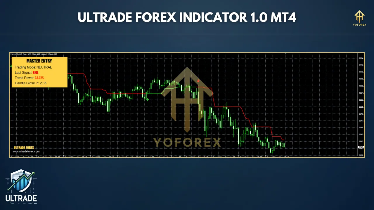 Ultrade Forex Indicator MT4: The Smart Way to Trade Forex 2 ultrade