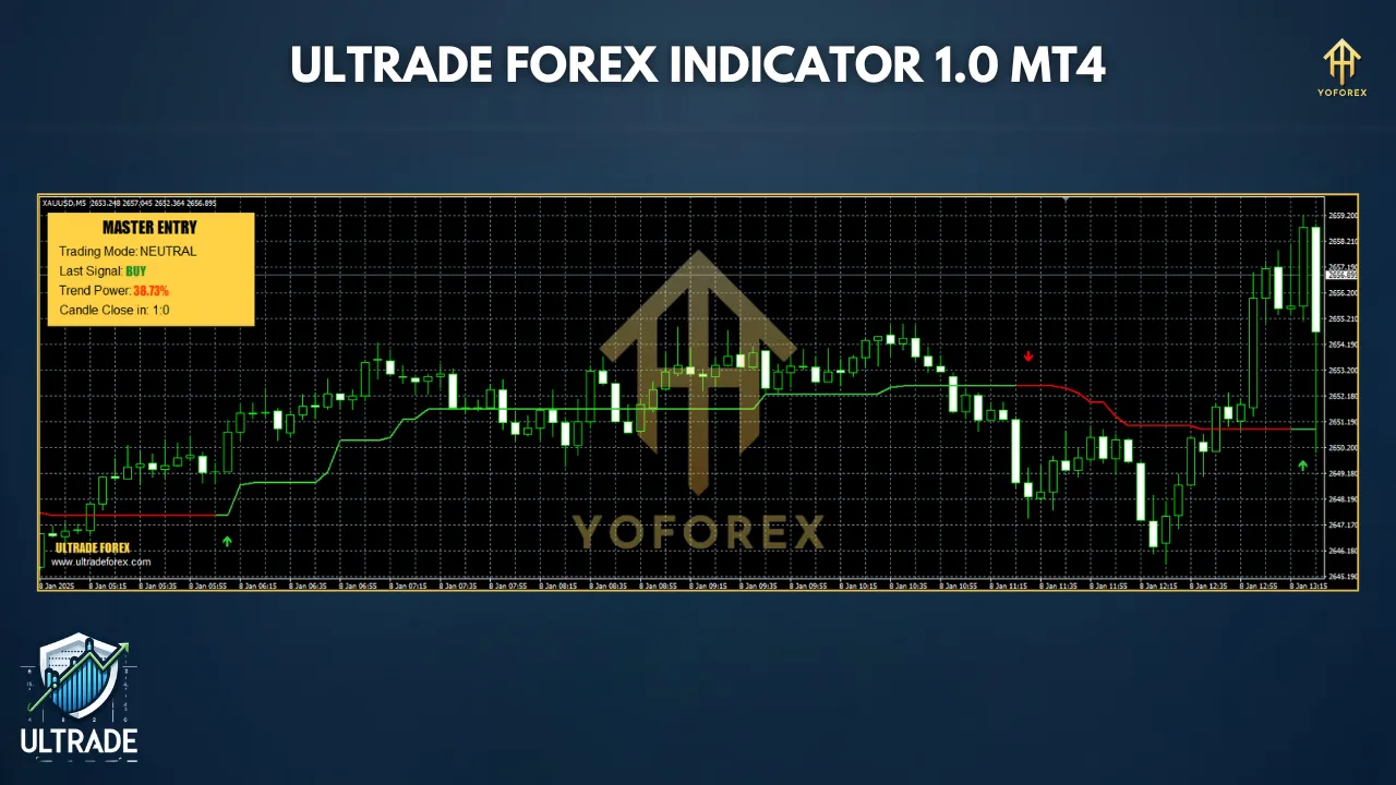 Ultrade Forex Indicator MT4: The Smart Way to Trade Forex 3 ultrade