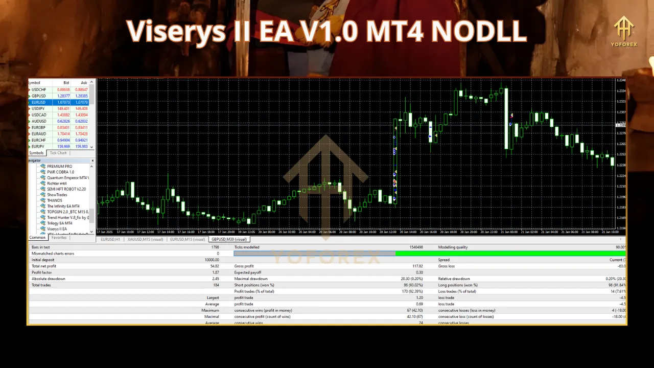 Viserys II EA V1.0 3 vis