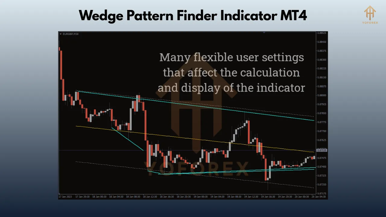 The Ultimate Guide to the Wedges Pattern Finder Indicator for MT4: Boost Your Trading Accuracy 3 wed