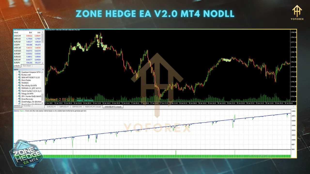 ZoneHedge EA V2.0 2 zon