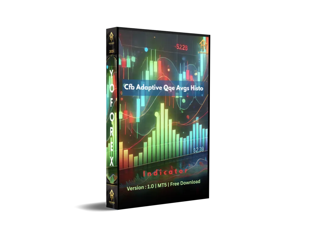 Cfb Adaptive Qqe Avgs Histo Indicator V1.0