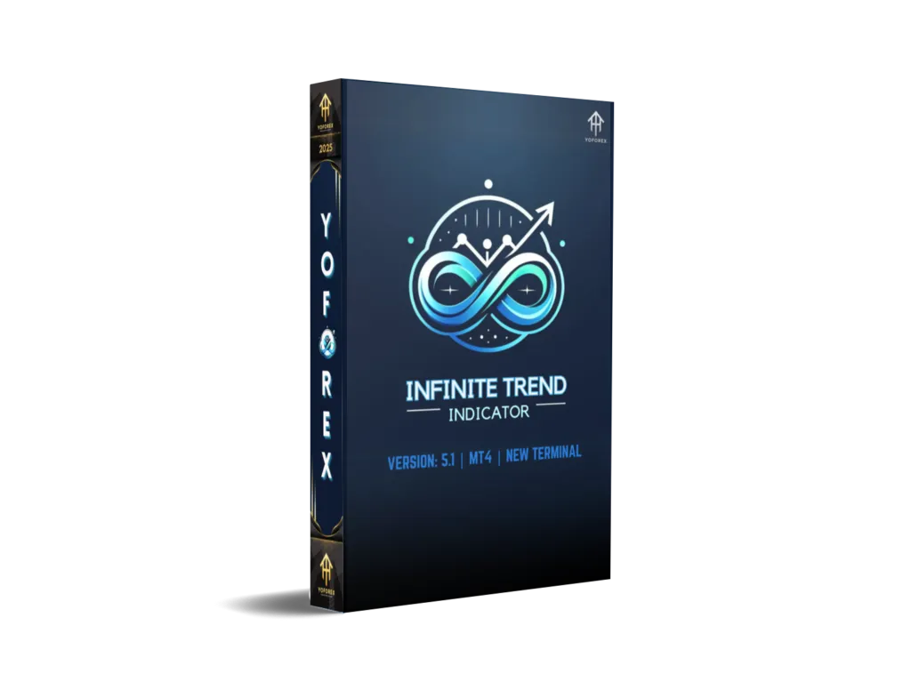 Infinite Trend Indicator V5.1 MT4