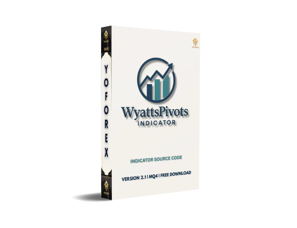 WyattsPivots Indicator Source CodeV2.1