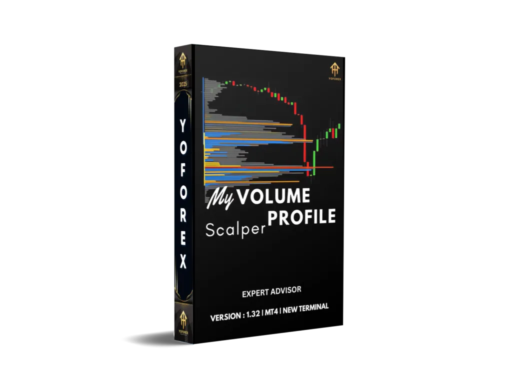 MyVolume Profile Scalper EA V1.32