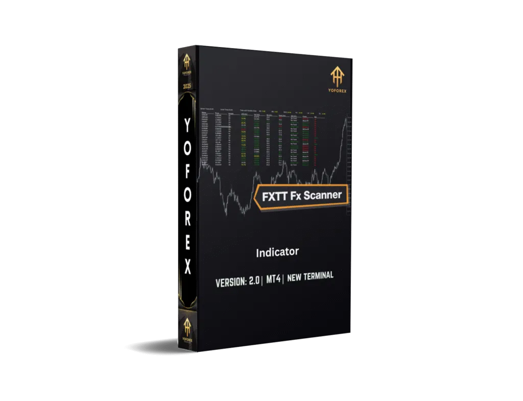 FXTT Fx Scanner Indicator