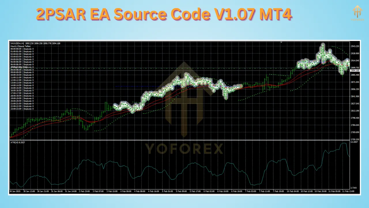 2PSAR EA Source Code V1.07 2 2PSAR EA Source Code V1.07 MQ4