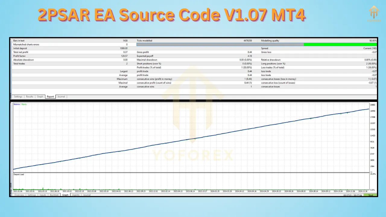 2PSAR EA Source Code V1.07 3 2PSAR EA Source Code V1.07 MQ4