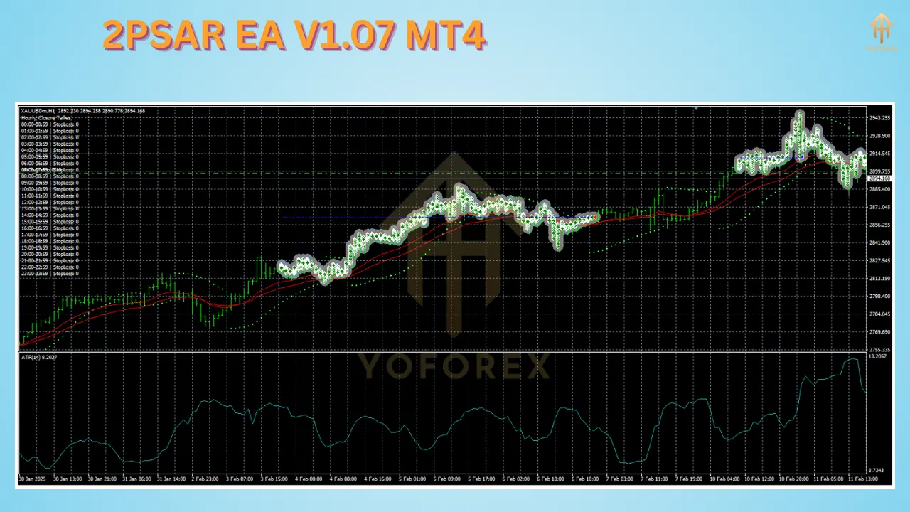2PSAR EA V1.07 2 2PSAR EA V1.07 MT4
