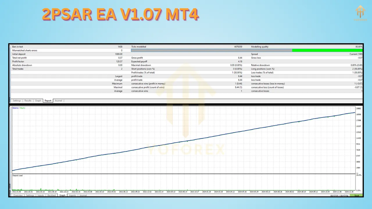 2PSAR EA V1.07 3 2PSAR EA V1.07 MT4