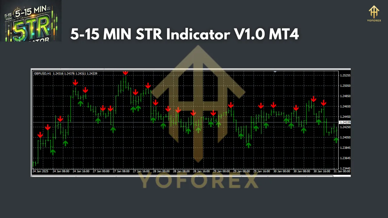 5-15 MIN STR Indicator V1.0 MT4