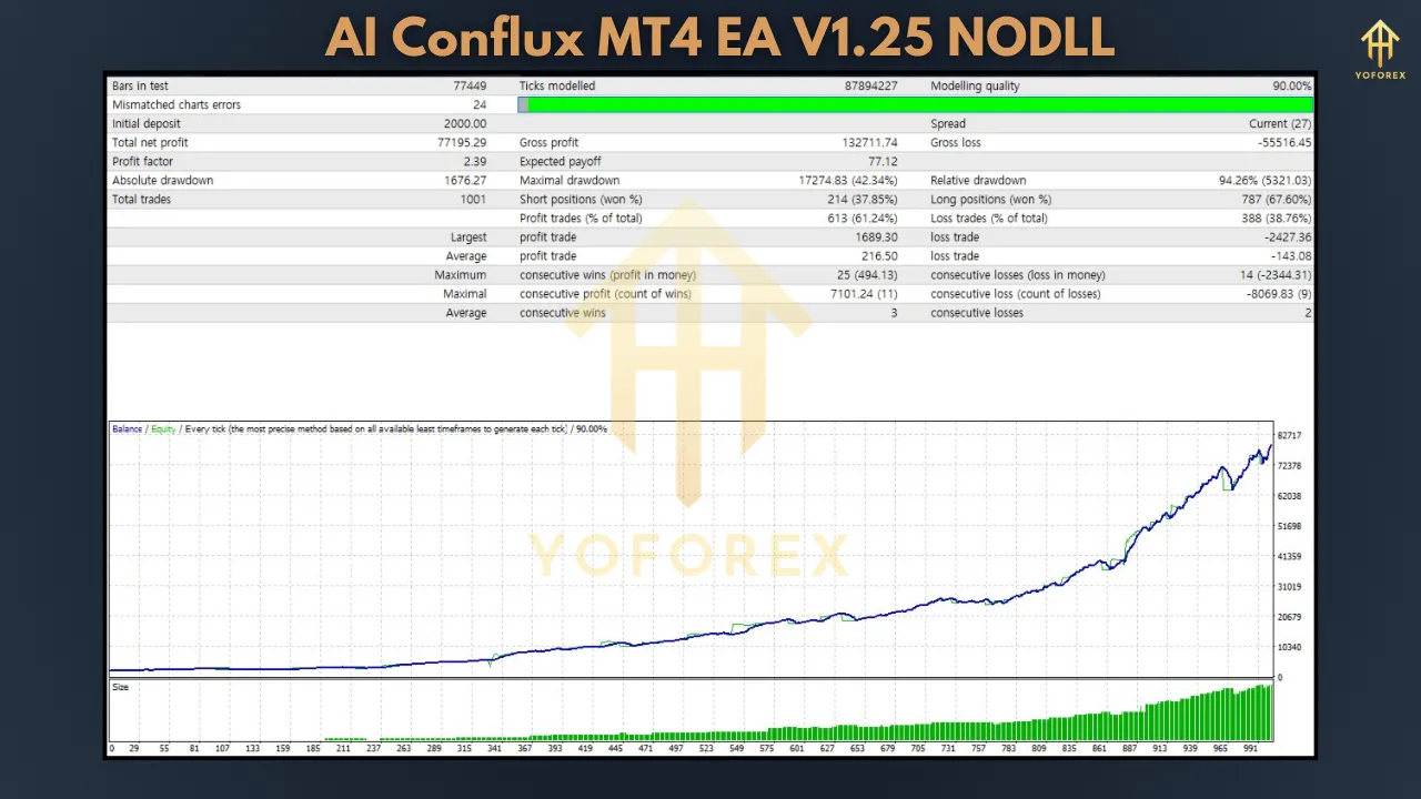AI Conflux MT4 EA V1.25 – Unlock Intelligent Trading with Precision Automation 3 AI Conflux MT4 EA V1.25