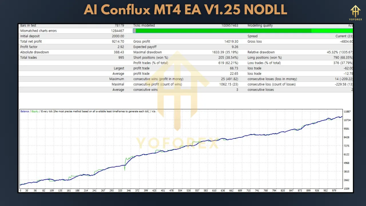 AI Conflux MT4 EA V1.25 – Unlock Intelligent Trading with Precision Automation 4 AI Conflux MT4 EA V1.25