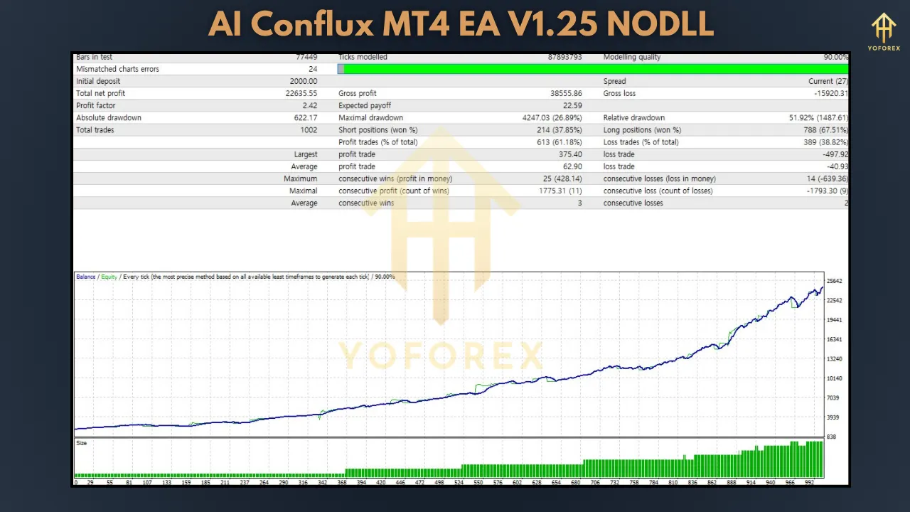 AI Conflux MT4 EA V1.25 – Unlock Intelligent Trading with Precision Automation 2 AI Conflux MT4 EA V1.25