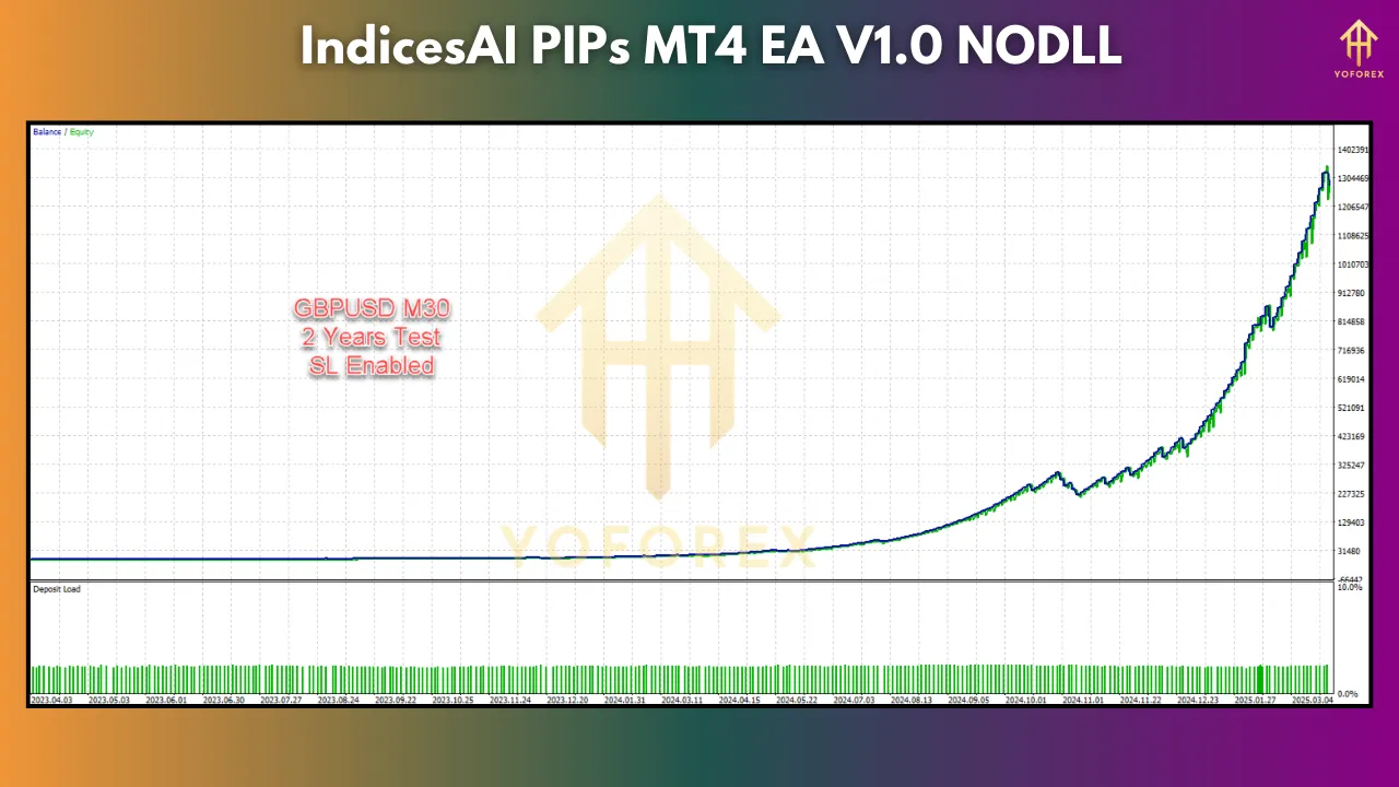 AI PIPs MT4 EA V1.0 β Redefining Forex Trading with Intelligent Automation 4 AI PIPs MT4 EA V1.0
