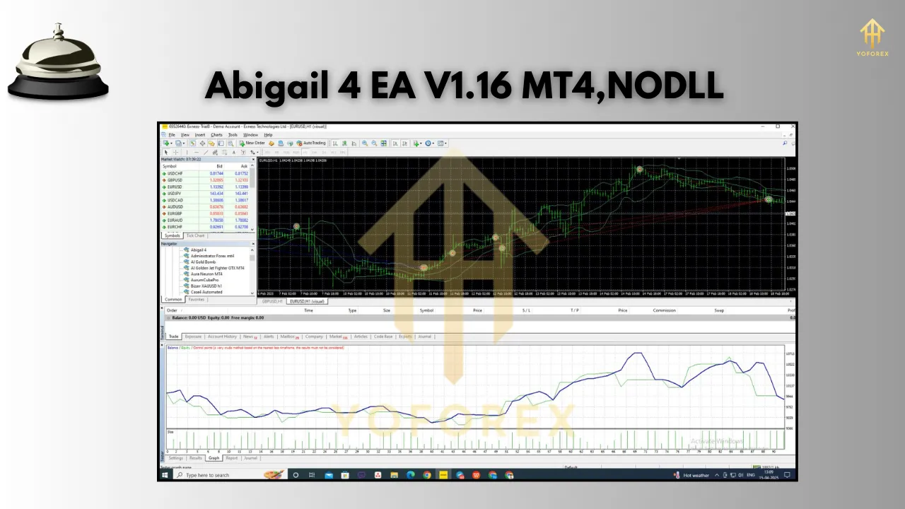 Abigail 4 EA V1.16 MT4 2 Abigail 4 EA V1.16 MT4