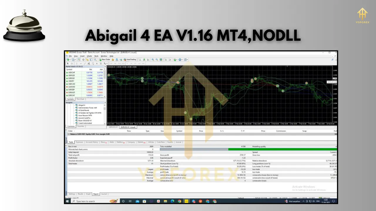 Abigail 4 EA V1.16 MT4 3 Abigail 4 EA V1.16 MT4